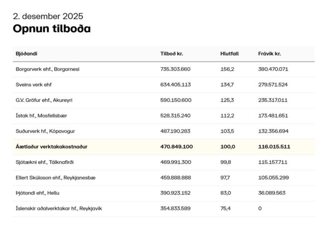 08.12.2025 Njarðvíkurhöfn, suðursvæði – brimvarnargarður 2025