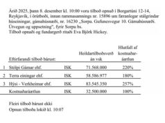 Opnun útboðs: Sorpa. Gufunesvegur 10. Gámahúsnæði. Útvegun og uppsetning – örútboð