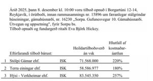 Opnun útboðs: Sorpa. Gufunesvegur 10. Gámahúsnæði. Útvegun og uppsetning – örútboð