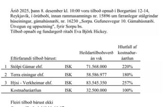 Opnun útboðs: Sorpa. Gufunesvegur 10. Gámahúsnæði. Útvegun og uppsetning – örútboð