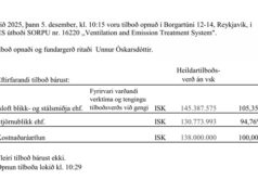 Opnun útboðs: Ventilation and Emission Treatment System fyrir Sorpu bs.