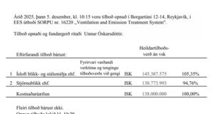 Opnun útboðs: Ventilation and Emission Treatment System fyrir Sorpu bs.