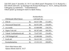 Opnun útboðs: Sæborg leiksskóli. Viðbygging og endurbætur – Verkfræðihönnun
