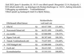 Opnun útboðs: Sæborg leiksskóli. Viðbygging og endurbætur – Verkfræðihönnun