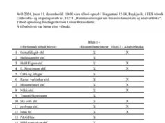 Opnun útboðs: Rammasamningur Húsasmiðameistara og aðalaverktöku