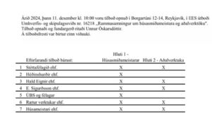 Opnun útboðs: Rammasamningur Húsasmiðameistara og aðalaverktöku