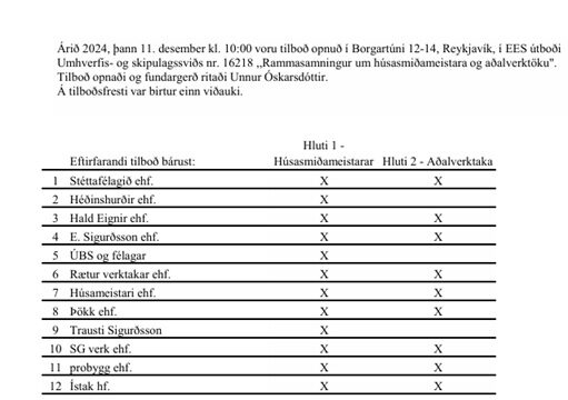 Opnun útboðs: Rammasamningur Húsasmiðameistara og aðalaverktöku