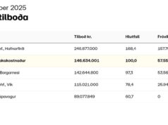 Opnun útboðs: Kjalarnes, sjóvörn 2026