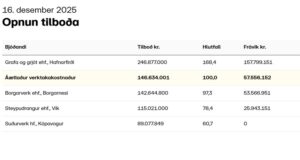 Opnun útboðs: Kjalarnes, sjóvörn 2026