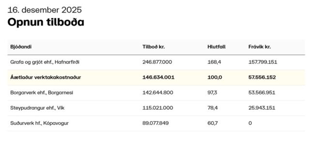 19.12.2025 Kjalarnes, sjóvörn 2026