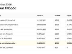 Opnun útboðs: Álftanes, sjóvarnir 2025