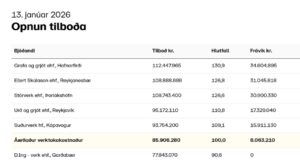 Opnun útboðs: Álftanes, sjóvarnir 2025