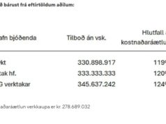 Opnun útboðs: Þakfrágangur í rannsóknahúsi Nýs Landspítala