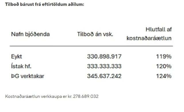 27.01.2026 Þakfrágangur í rannsóknahúsi Nýs Landspítala