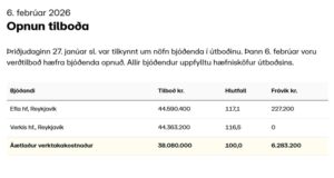 Opnun útboðs: Vestfjarðavegur (60) um Gufudalssveit, brýr á Djúpafjörð við Grónes og Gufufjörð, eftirlit og ráðgjöf