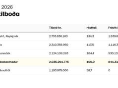 Opnun útboðs: Landeyjahöfn. Viðhaldsdýpkun 2026 – 2029