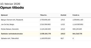 Opnun útboðs: Landeyjahöfn. Viðhaldsdýpkun 2026 – 2029
