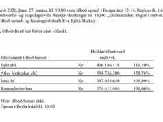 Opnun útboðs: Elliðaárdalur Stígur í stað stokks