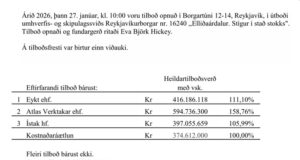 Opnun útboðs: Elliðaárdalur Stígur í stað stokks