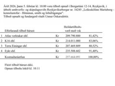 Opnun útboðs: Leiksskólinn Maríuborg. Kennslustofur – Hönnun, smíði og lóðafrágangur