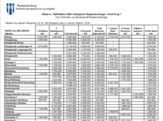 Opnun útboðs: Málun 2026 – Hverfi 6 og 7