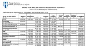 Opnun útboðs: Málun 2026 – Hverfi 6 og 7