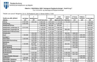 Opnun útboðs: Málun 2026 – Hverfi 6 og 7