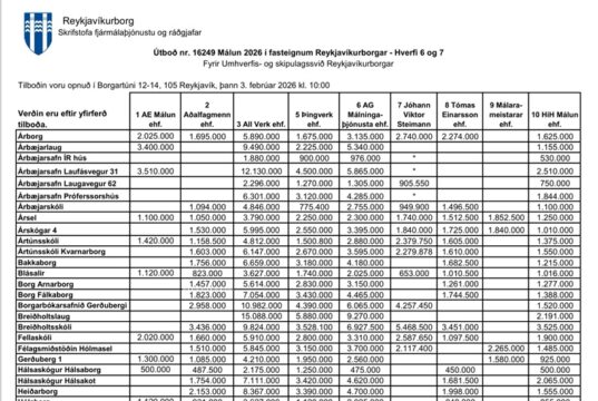 Opnun útboðs: Málun 2026 – Hverfi 6 og 7