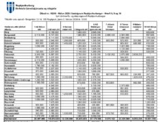 Opnun útboðs: Málun 2026 – Hverfi 8-9-10
