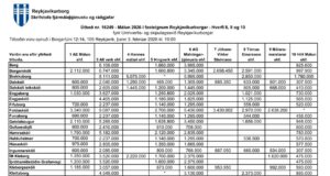 Opnun útboðs: Málun 2026 – Hverfi 8-9-10