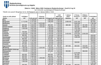 Opnun útboðs: Málun 2026 – Hverfi 8-9-10