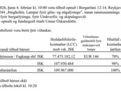 Opnun útboðs: Þingholtin. Lampar fyrir götu- og stígalýsingu