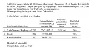 Opnun útboðs: Þingholtin. Lampar fyrir götu- og stígalýsingu