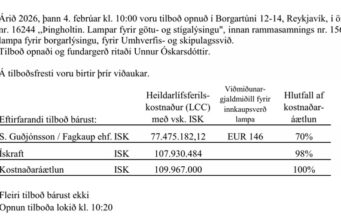 Opnun útboðs: Þingholtin. Lampar fyrir götu- og stígalýsingu