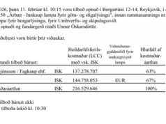 Opnun útboðs: Árbær – Innkaup lampa fyrir götu- og stígalýsingu
