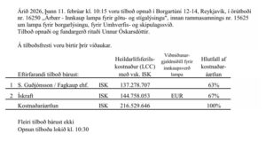 Opnun útboðs: Árbær – Innkaup lampa fyrir götu- og stígalýsingu