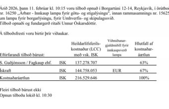 Opnun útboðs: Árbær – Innkaup lampa fyrir götu- og stígalýsingu