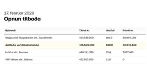 Opnun útboðs: Skagavegur (745), Harrastaðir – Brunanáma
