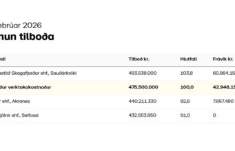 Opnun útboðs: Skagavegur (745), Harrastaðir – Brunanáma