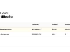 Opnun útboðs: Snæfellsnesvegur (54), Brúarhraun – Hraunsmúli, endurbætur