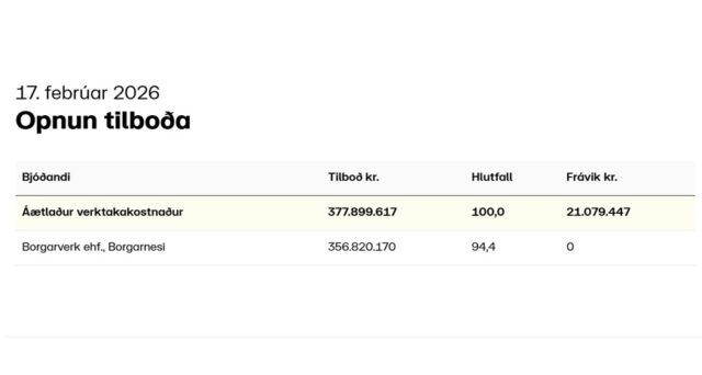 19.02.2026 Snæfellsnesvegur (54), Brúarhraun – Hraunsmúli, endurbætur