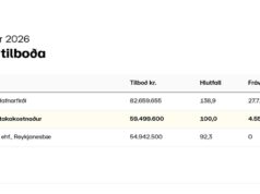 Opnun útboðs: Suðurnesjabær, sjóvarnir 2026