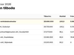 Opnun útboðs: Grundarfjörður – Grjótvörn við Norðurgarð 2026