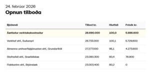 Opnun útboðs: Grundarfjörður – Grjótvörn við Norðurgarð 2026