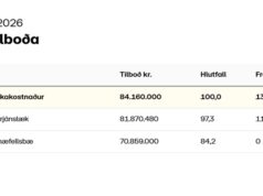 Opnun útboðs: Snæfellsbær – Sjóvörn við Útnesveg