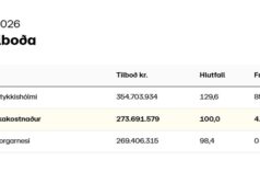 Opnun útboðs: Stykkishólmsvegur (58), Þingvallavegur – Stykkishólmur, endurbætur