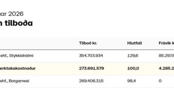 Opnun útboðs: Stykkishólmsvegur (58), Þingvallavegur – Stykkishólmur, endurbætur
