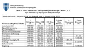 Opnun útboðs: Málun í fasteignum Reykjavíkurborgar 2026 – Hverfi 1, 2, 3