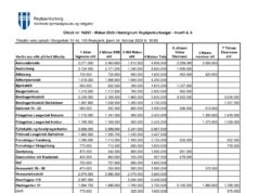 Opnun útboðs: Málun í fasteignum Reykjavíkurborgar 2026 – Hverfi 4, 5