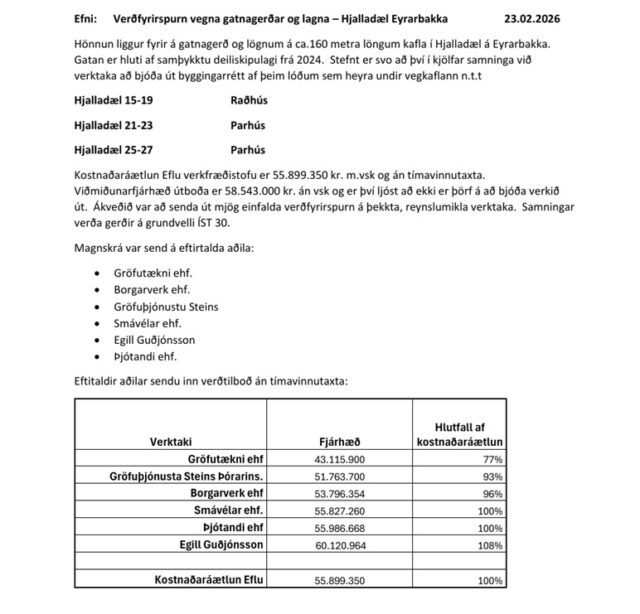 02.03.2026 Gatnagerð og lagnir – Hjalladæl Eyrarbakka